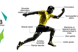 15 Most Common Sports Injuries In Athletes