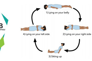 Proning: Self-care Breathing Exercise For Covid-19 Patients